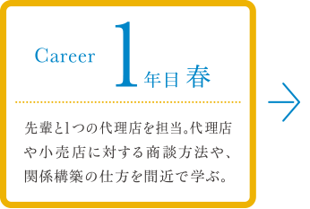 career 1年目春 先輩のサポートのもと代理店営業を学びながら、小売店を訪問し商談を行う。