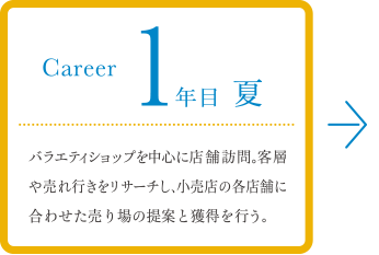 career 1年目夏 担当店の数が30を超える。日中は店舗訪問を繰り返し、現場のニーズを学ぶ。