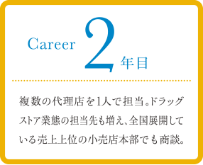 career 2年目 担当の代理店を受け持つ。小売店との商談を重ね、業界でもまれな什器4台展開を獲得。