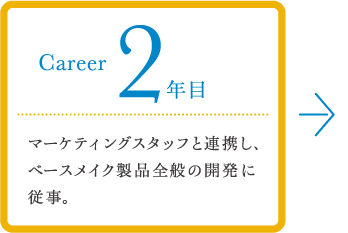 career 2年目 マーケティングスタッフと連携し、ベースメイク製品全般の開発に従事。