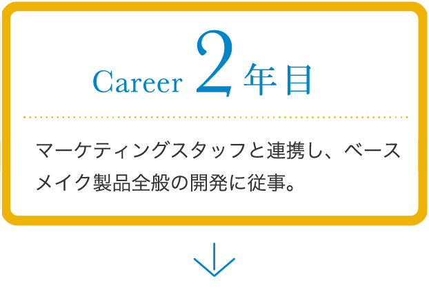 career 2年目 マーケティングスタッフと連携し、ベースメイク製品全般の開発に従事。