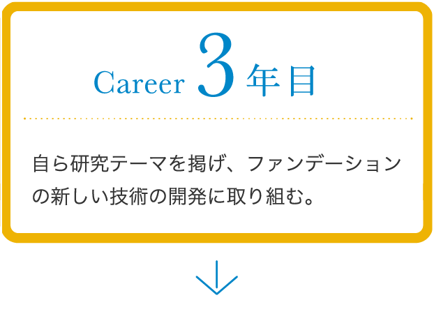 career 3年目 自ら研究テーマを掲げ、ファンデーションの新しい技術の開発に取り組む。