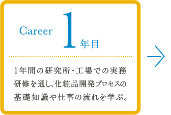 career 1年目 1年間の研究所・工場での実務研修を通じ、化粧品開発のプロセスの基礎知識や仕事の流れを学ぶ。