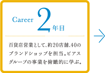 career 2年目 百貨店の営業として、約40店舗の担当先をもつ。ピアスグループの事業を俯瞰的に学ぶ。