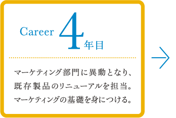 career 4年目 マーケティング部門に移動となり、既存製品のリニューアルを担当。マーケティングの基礎をつける。