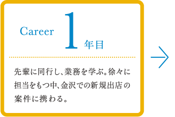 career 1年目 先輩に同行し、業務を学ぶ。徐々に担当をもつ中、金沢での新規出店の案件に携わる。