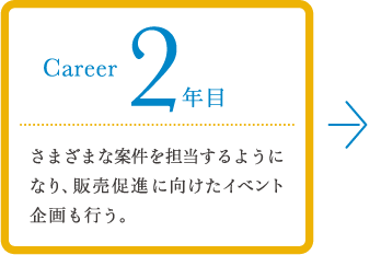 career 2年目 さまざまな案件を担当するようになり、販売促進に向けたイベント企画も行う。