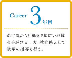 career 3年目 名古屋から沖縄まで幅広い地域を手がける一方、教育係として後輩の指導も行う。