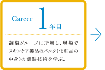 career 1年目 調製グループに所属し、現場でスキンケア製品のバルク（化粧品の中身）の調製技術を学ぶ。