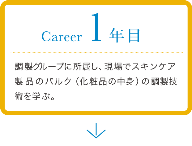 career 1年目 調製グループに所属し、現場でスキンケア製品のバルク（化粧品の中身）の調製技術を学ぶ。