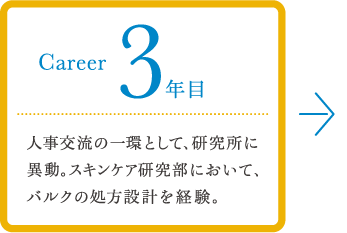 career 3年目 人事交流の一環として、研究所に異動。スキンケア研究部において、バルクの処方設計を経験。