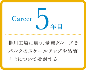 career 5年目 掛川工場に戻り、量産グループでバルクのスケールアップや品質向上について検討する。