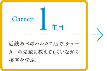 career 1年目 「イミュ」の営業スタッフとして、セルフ化粧品市場での製品の流通や売り場づくりを学ぶ。