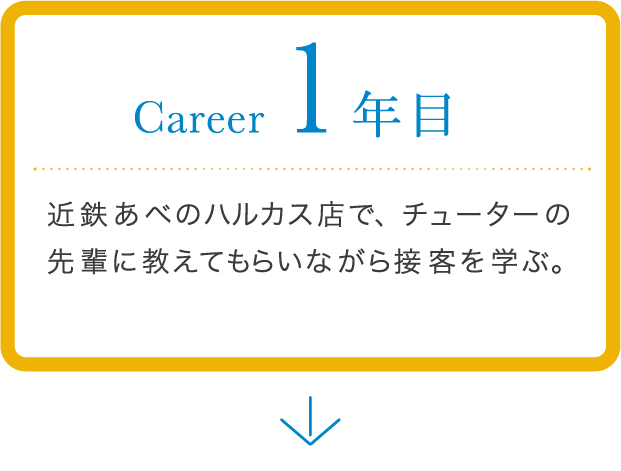 career 1年目 「イミュ」の営業スタッフとして、セルフ化粧品市場での製品の流通や売り場づくりを学ぶ。