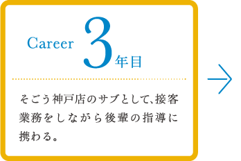 career 3年目 「カバーマーク」のマーケティング部門に異動。海外向け製品の販売戦略を企画・実行する。