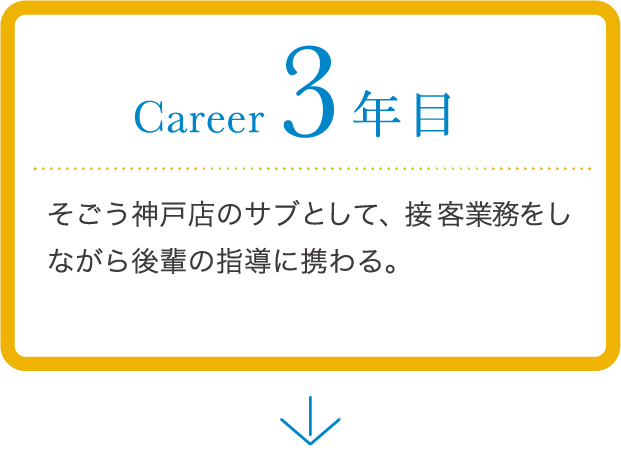 career 3年目 「カバーマーク」のマーケティング部門に異動。海外向け製品の販売戦略を企画・実行する。