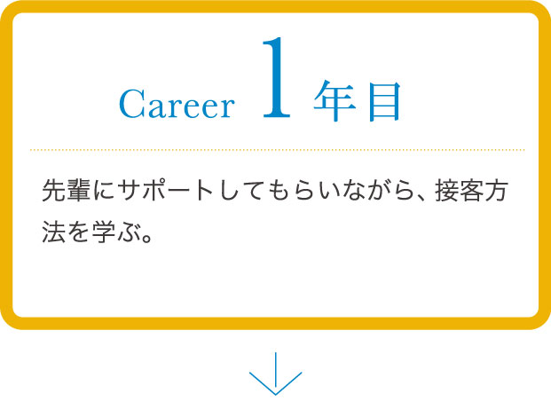 career 1年目 先輩にサポートしてもらいながら、接客方法を学ぶ。