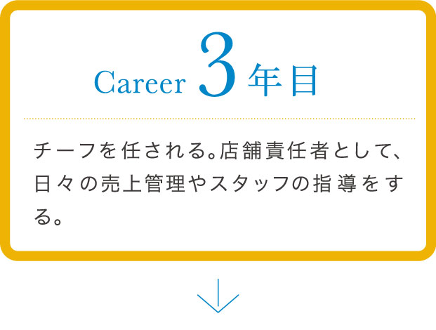 career 3年目 チーフを任される。店舗責任者として、日々の売上管理やスタッフの指導をする。