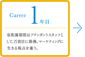 career 1年目 仮配属期間はアテンダントスタッフとして、百貨店に勤務。マーケティングに生きる視点を養う。