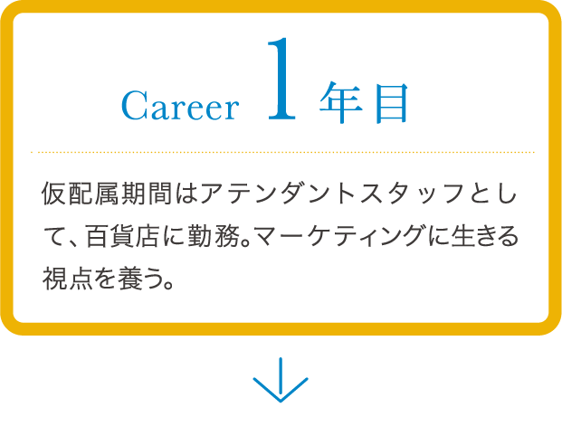 career 1年目 仮配属期間はアテンダントスタッフとして、百貨店に勤務。マーケティングに生きる視点を養う。