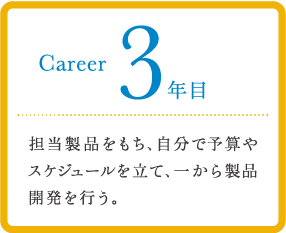 career 3年目 担当製品をもち、自分で予算やスケジュールを立て、一から製品開発を行う。