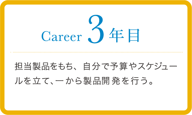 career 3年目 担当製品をもち、自分で予算やスケジュールを立て、一から製品開発を行う。