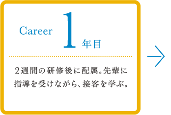 career 1年目 2週間の研修後に配属。先輩に指導を受けながら、接客を学ぶ。