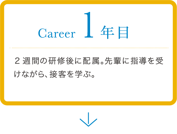 career 1年目 2週間の研修後に配属。先輩に指導を受けながら、接客を学ぶ。