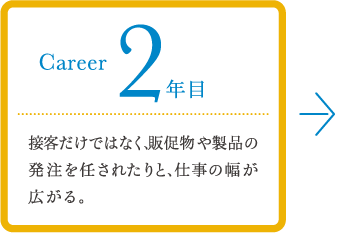 career 2年目 接客だけではなく、販促物や製品の発注を任されたりと、仕事の幅が広がる。