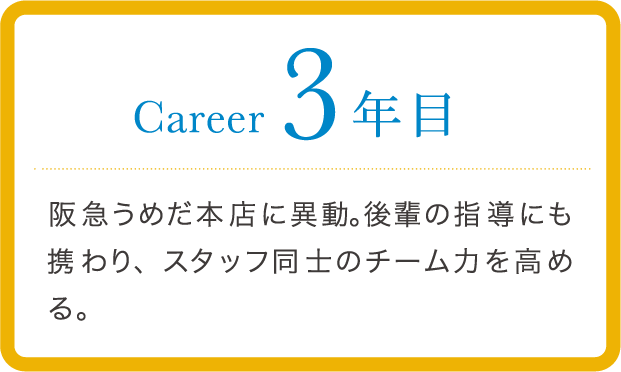 career 3年目 阪急うめだ本店に異動。後輩の指導にも携わり、スタッフ同士のチーム力を高める。