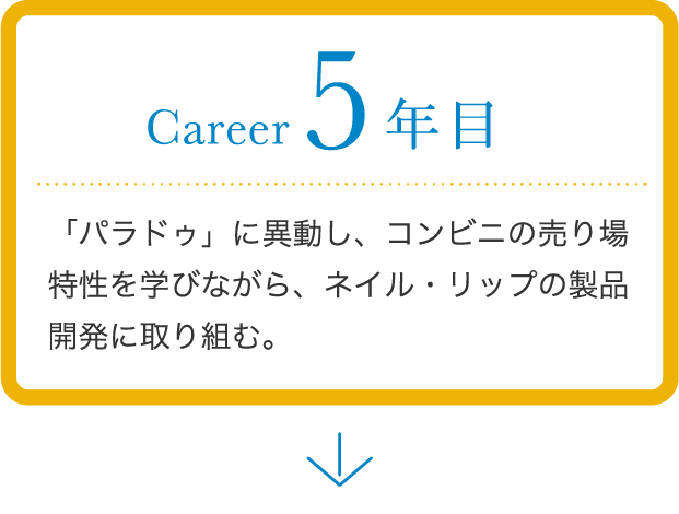 career 5年目 「パラドゥ」に異動し、コンビニの売り場特性を学びながら、ネイル・リップの製品開発に取り組む。