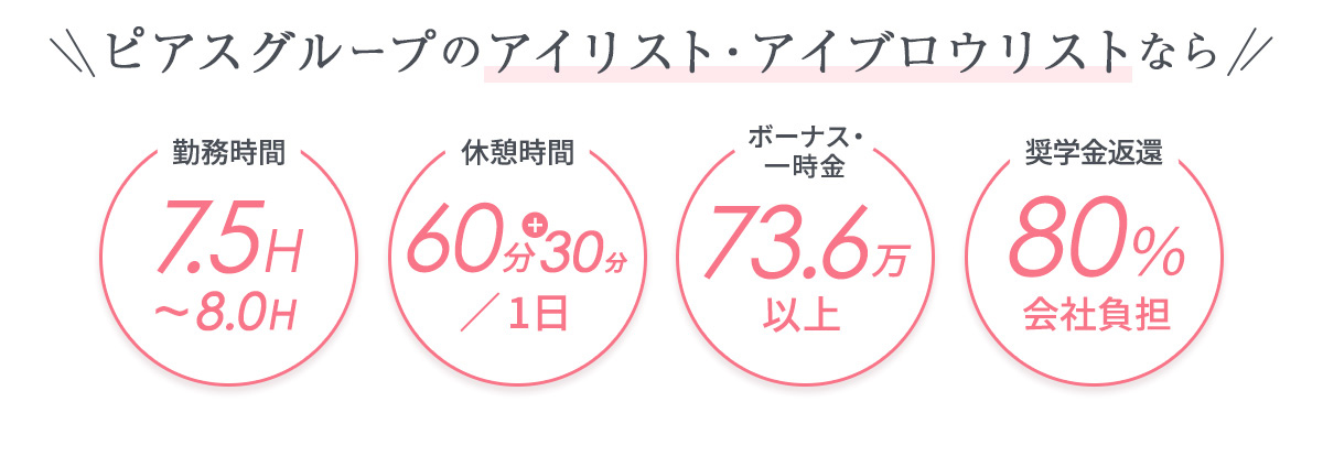 ピアスグループなら