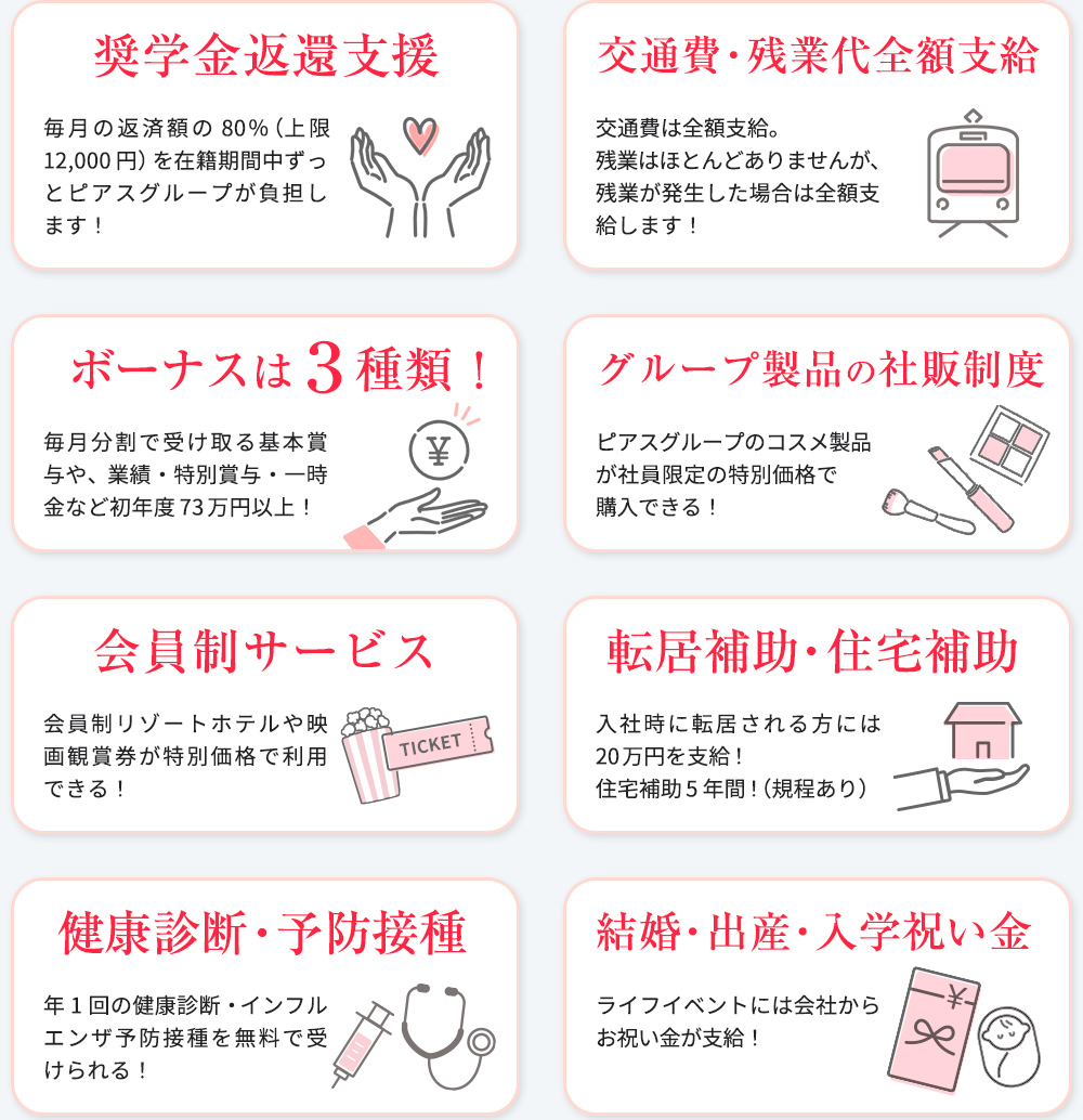 奨学金返済の80％補助
