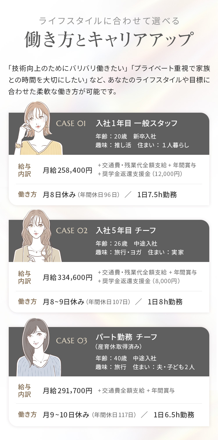 働き方とキャリアアップ