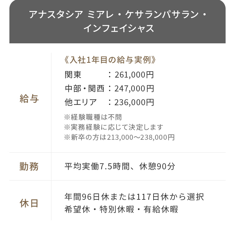 アナスタシア ミアレ・ケサランパサラン・インフェイシャス